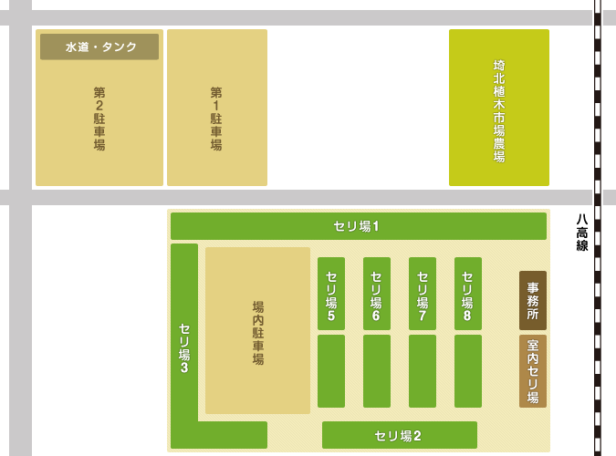 市場レイアウト